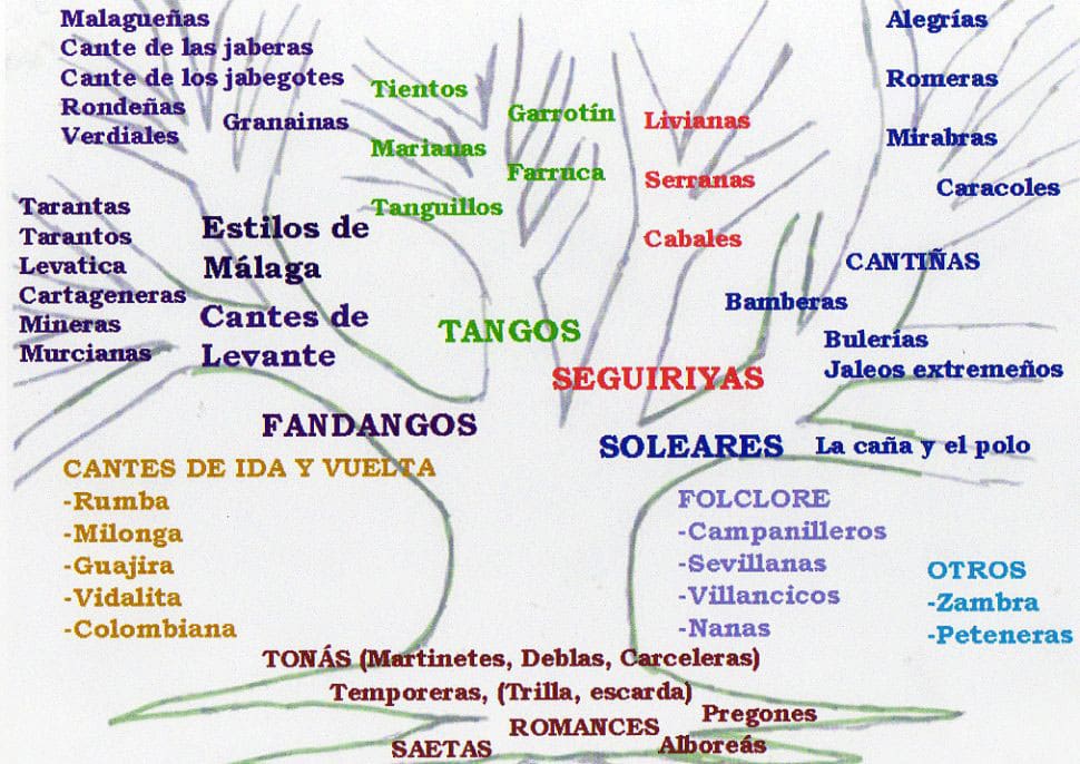 Palos Flamencos
